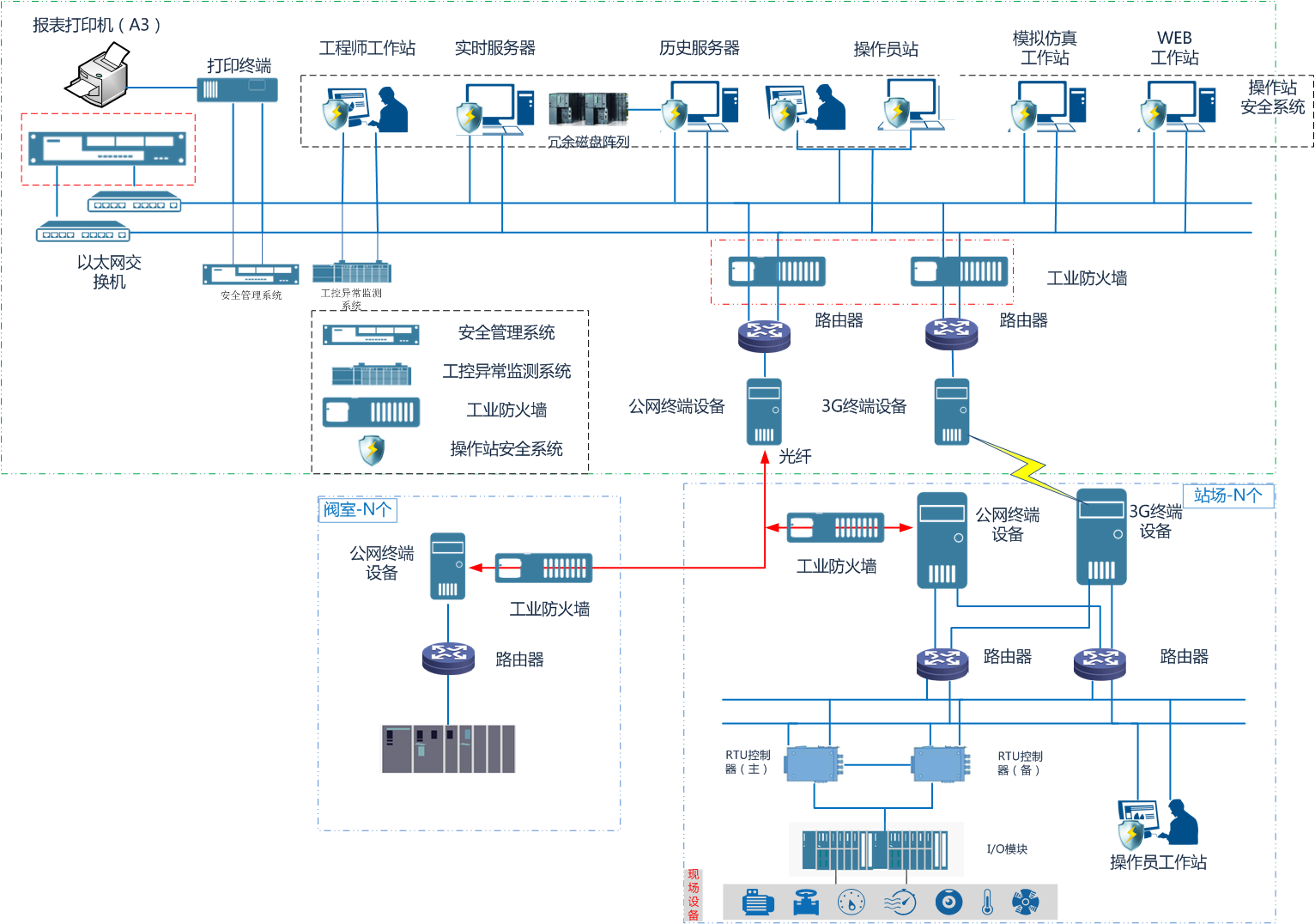 ������ʱ - �������ǲ�!