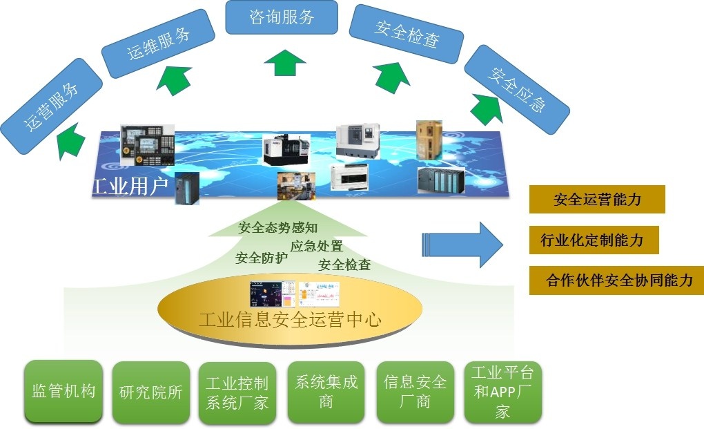 ������ʱ - �������ǲ�!