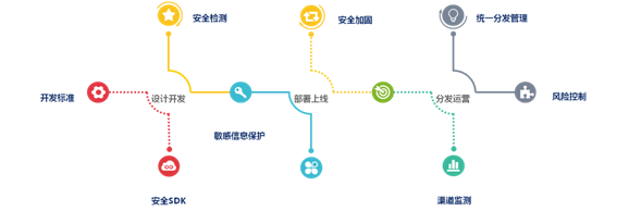 ������ʱ - �������ǲ�!