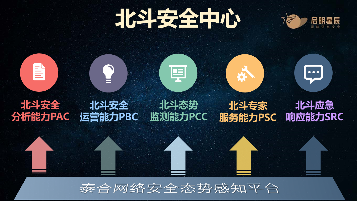 Ì©ºÏ±±¶·-Ì©ºÏÌ¬ÊÆ¸ÐÖª