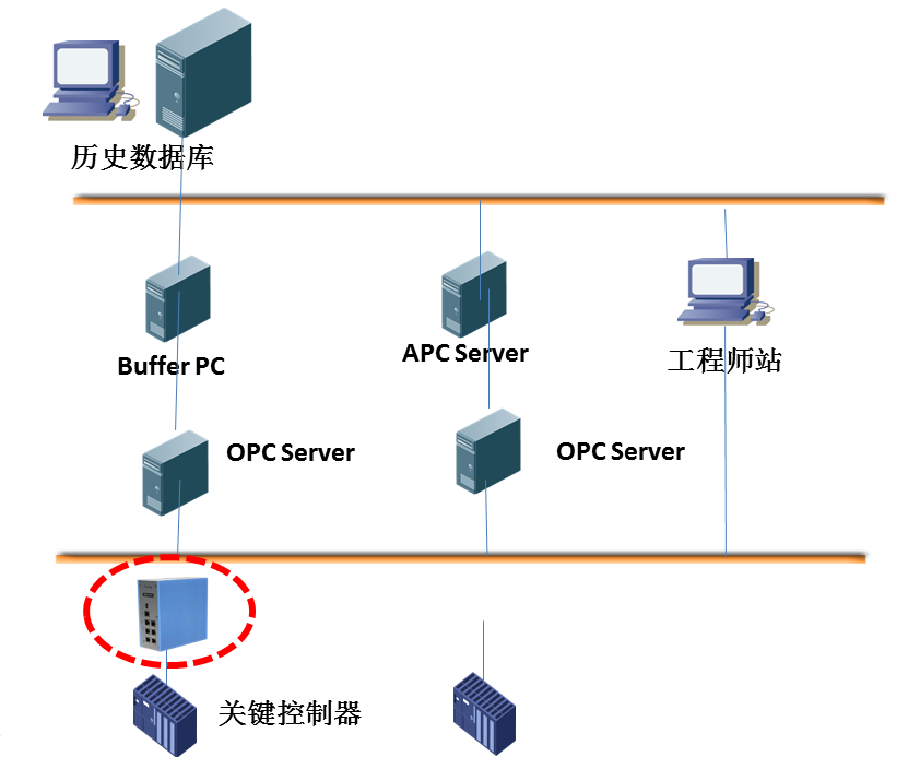 ������ʱ - �������ǲ�!