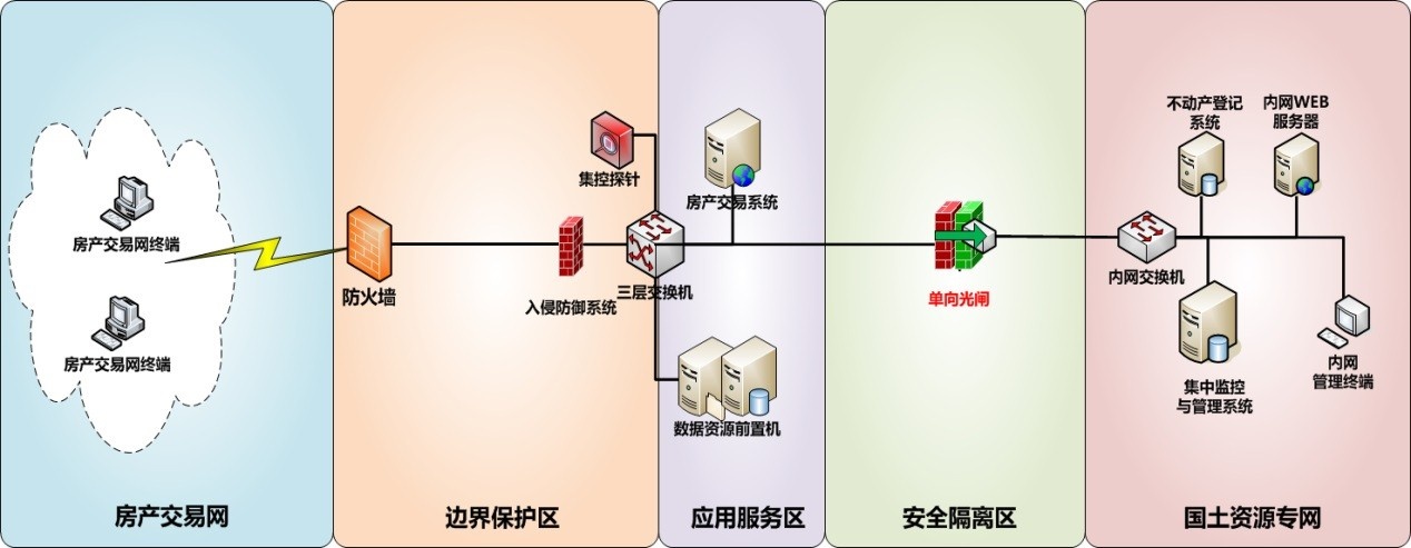 ������������ڵ����բ