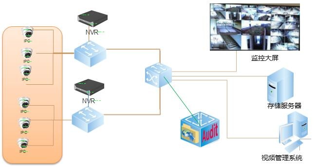 ��Ƶ�徲���ϵͳ-�������������