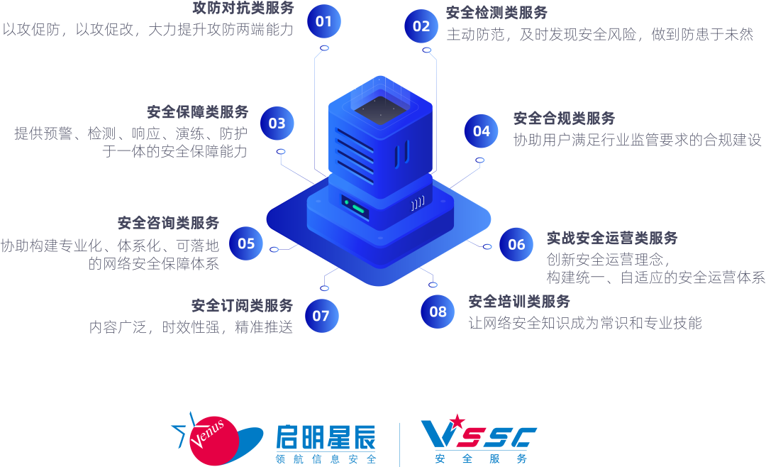 �徲����ϵͳ