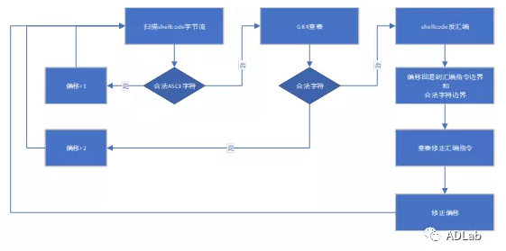 ×Ö½Úµ÷½â.png ×Ö½Úµ÷½â.png