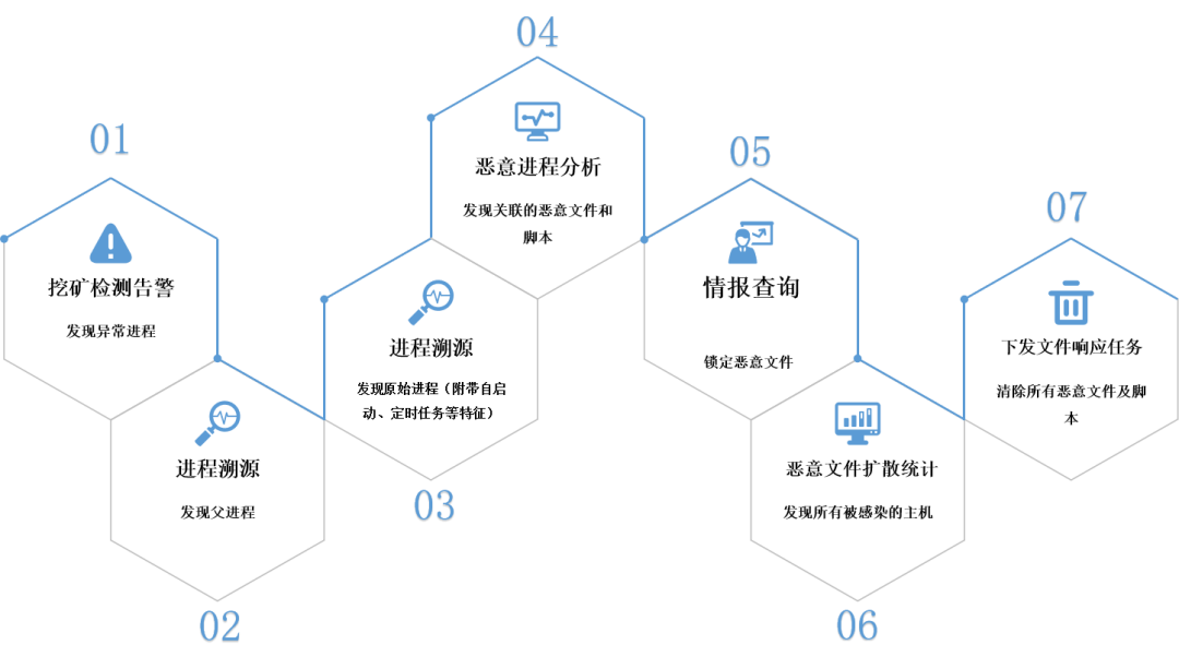 Íڿ󲡶¾´¦Öóͷ£Á÷³Ì Íڿ󲡶¾´¦Öóͷ£Á÷³Ì