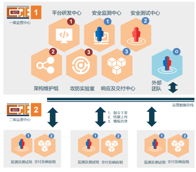 ������ʱ - �������ǲ�!