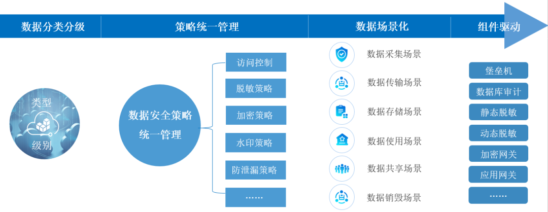 Êý¾ÝÇå¾²¹Ü¿ØË¼Ð÷ Êý¾ÝÇå¾²¹Ü¿ØË¼Ð÷