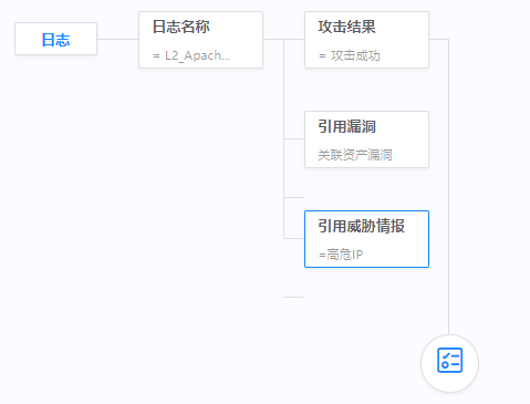 ������ʱ - �������ǲ�!