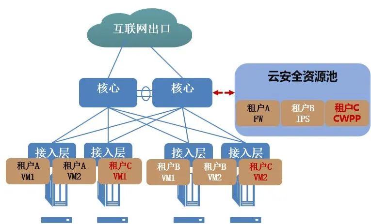 ������ʱ - �������ǲ�!