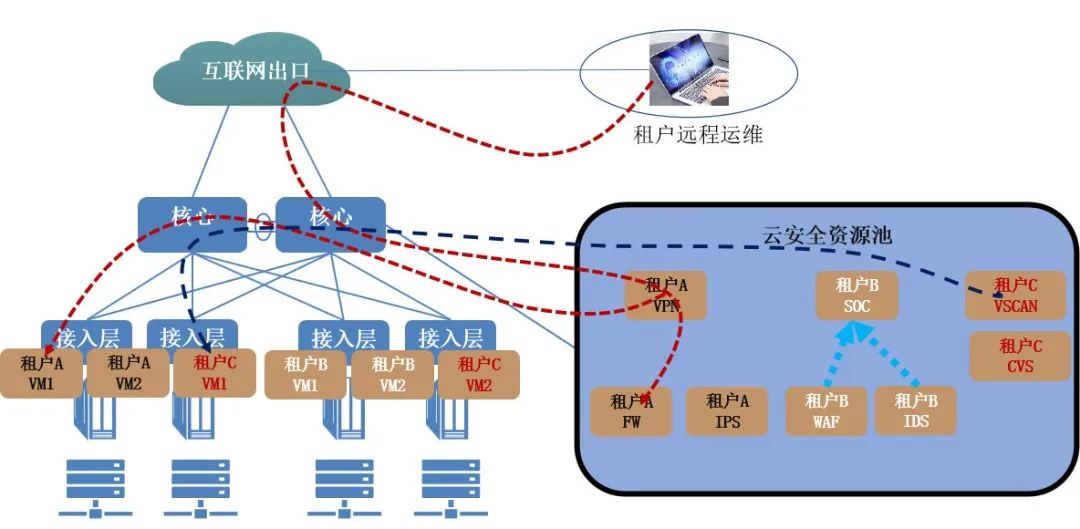 ������ʱ - �������ǲ�!