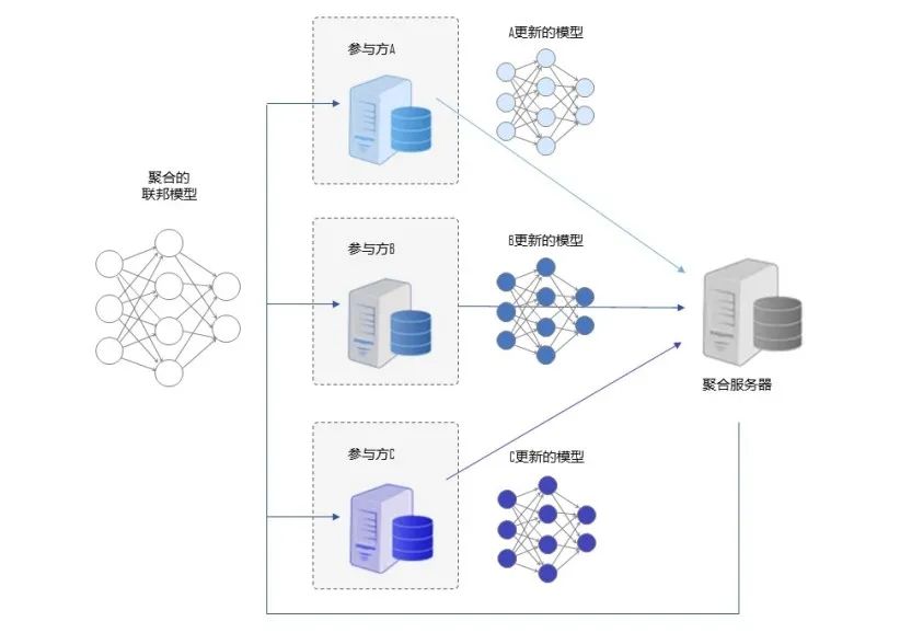 ������ʱ - �������ǲ�!