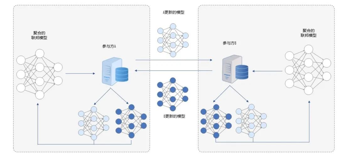 ������ʱ - �������ǲ�!