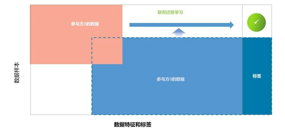 ������ʱ - �������ǲ�!