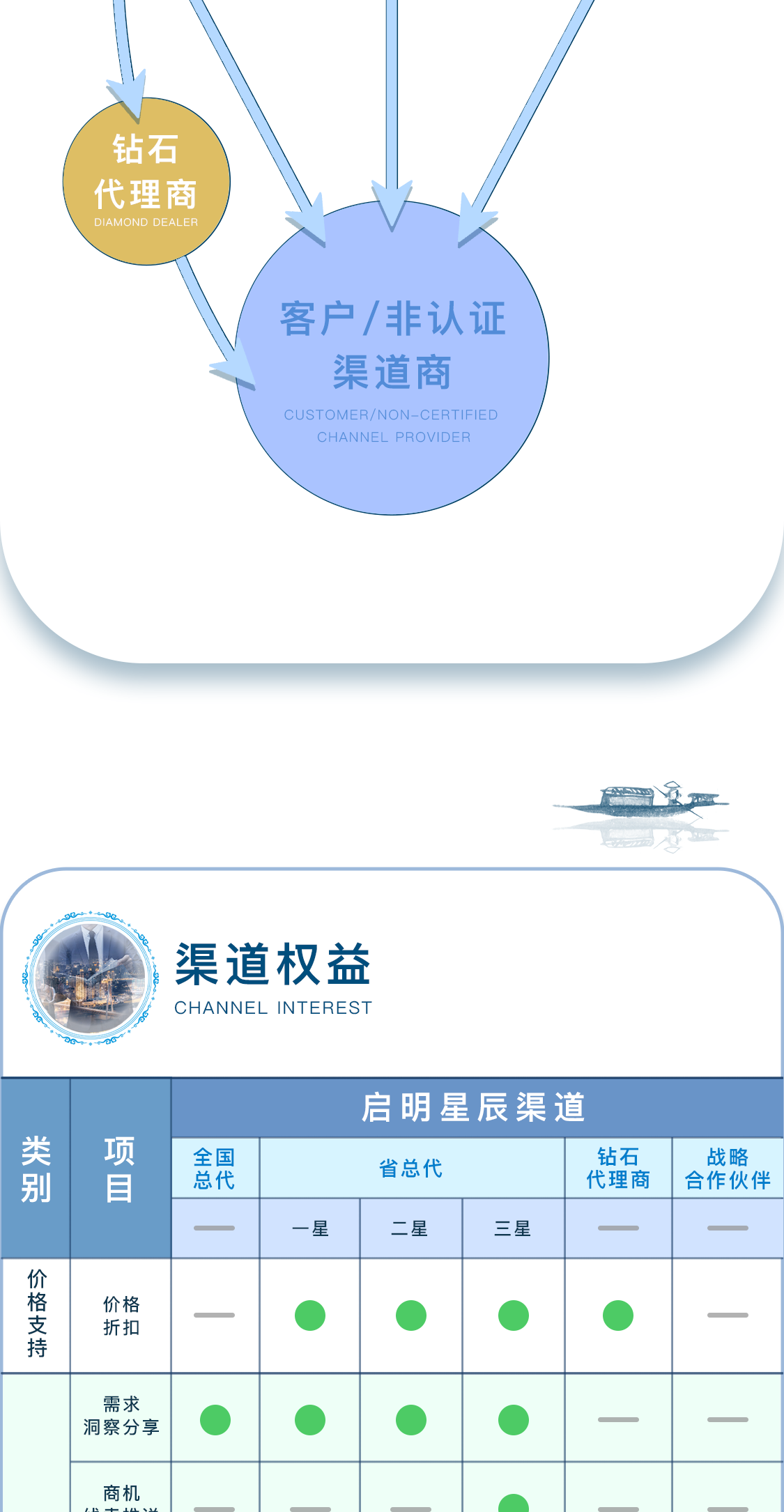 ������ʱ - �������ǲ�!