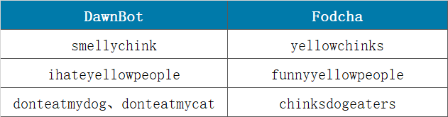 ������ʱ - �������ǲ�!