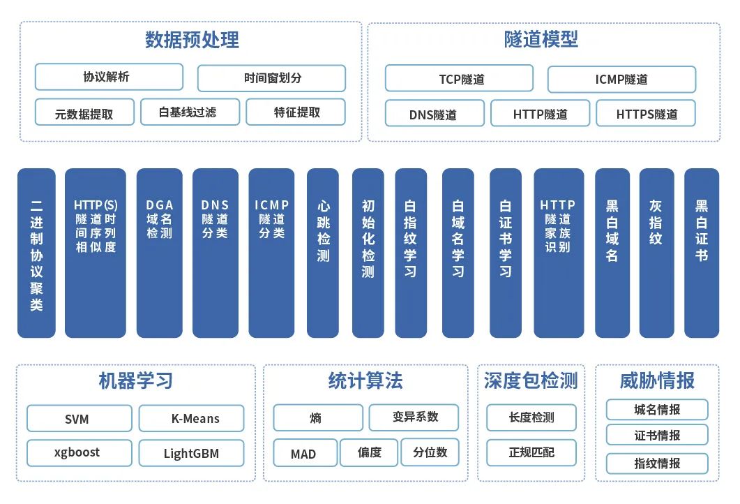 ������ʱ - �������ǲ�!