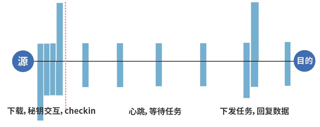 ������ʱ - �������ǲ�!