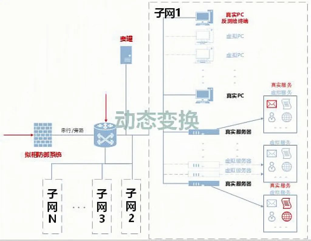 ������ʱ - �������ǲ�!