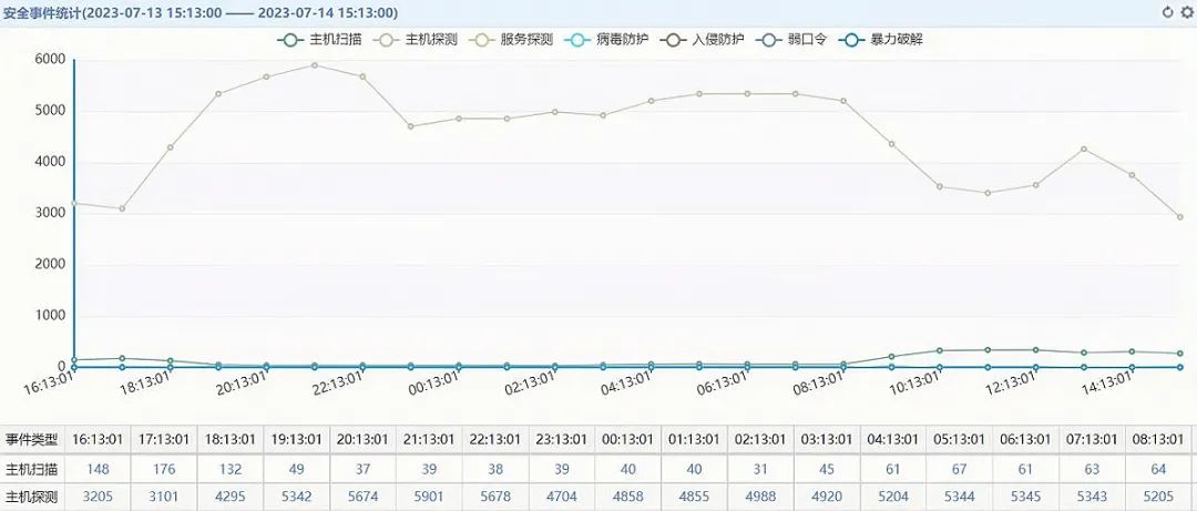 ������ʱ - �������ǲ�!