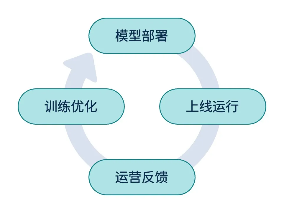 ������ʱ - �������ǲ�!