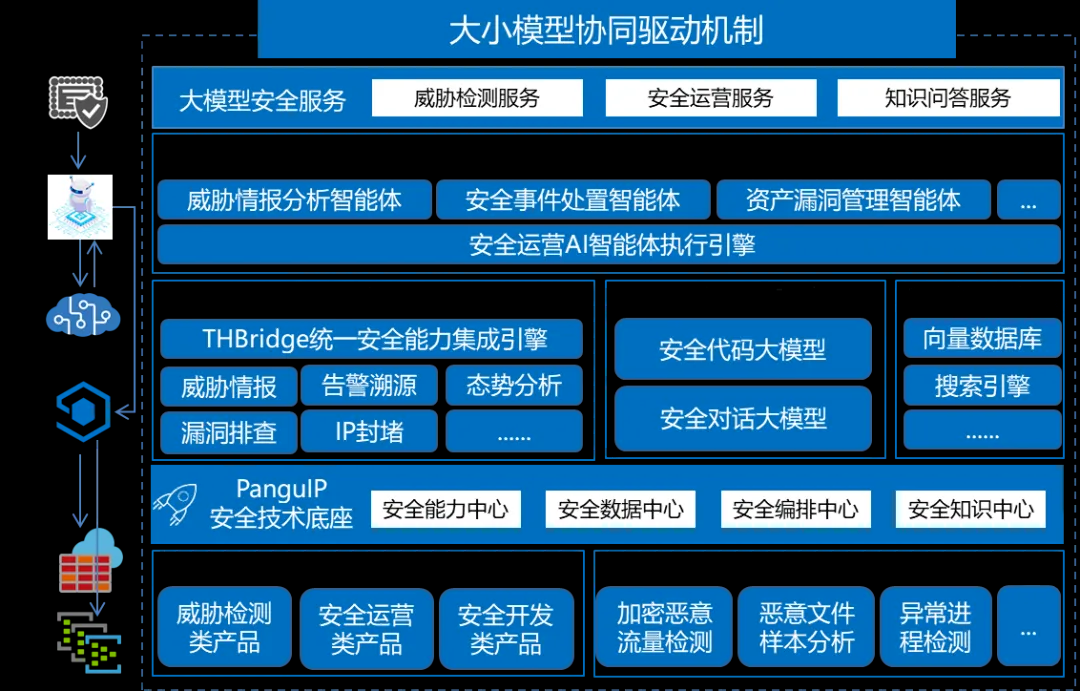 ������ʱ - �������ǲ�!