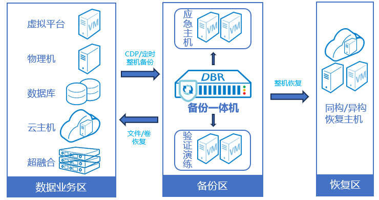 ������ʱ - �������ǲ�!