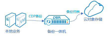 ������ʱ - �������ǲ�!