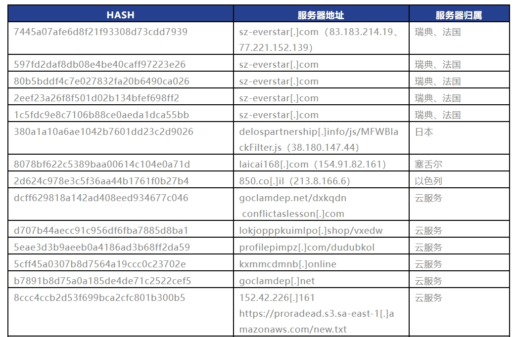 ±í1-1.png ±í1-1.png