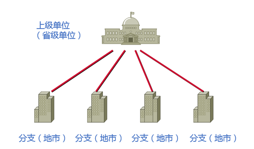 ������ʱ - �������ǲ�!