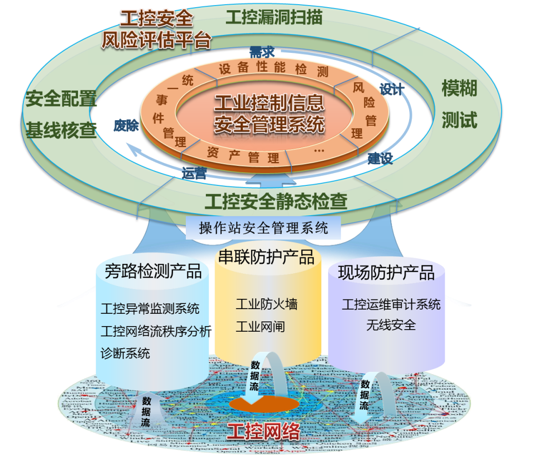 ������ʱ - �������ǲ�!