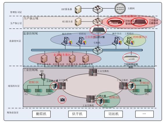 ������ʱ - �������ǲ�!