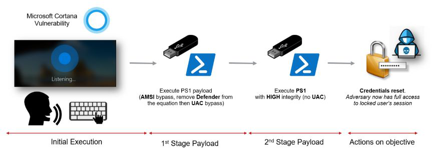 ������ʱ - �������ǲ�!