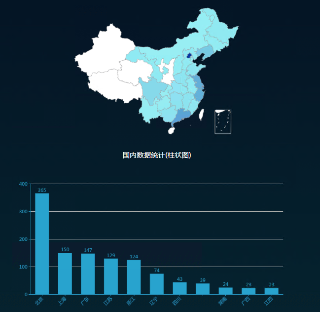 ������ʱ - �������ǲ�!