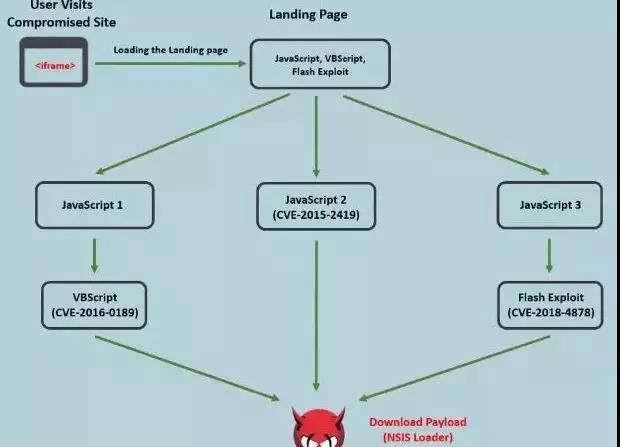 ������ʱ - �������ǲ�!