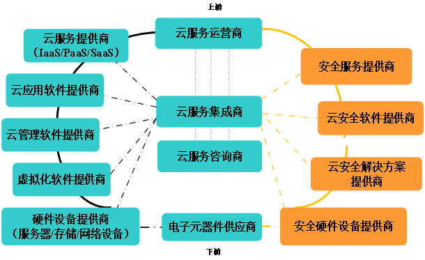 ������ʱ - �������ǲ�!