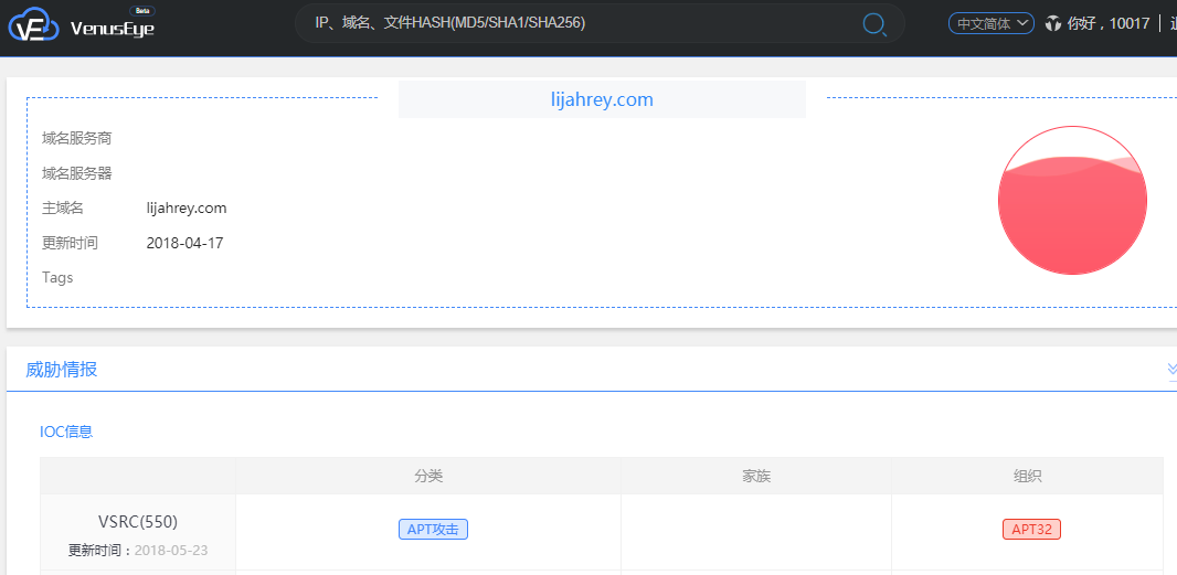 ������ʱ - �������ǲ�!