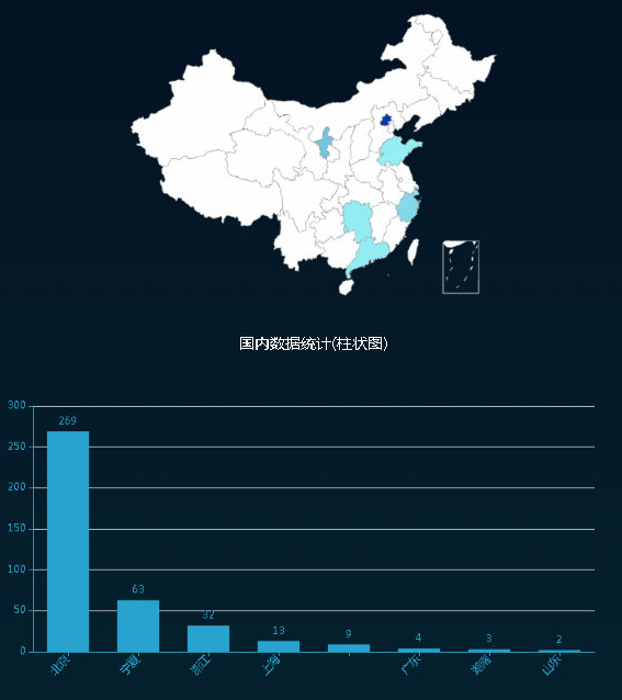 ������ʱ - �������ǲ�!