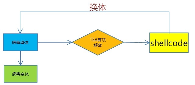 ������ʱ - �������ǲ�!