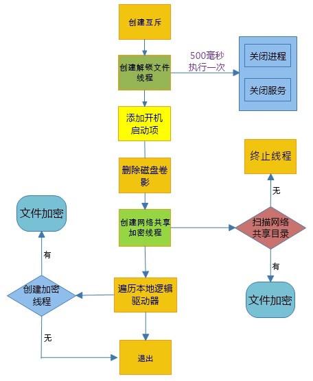 ������ʱ - �������ǲ�!