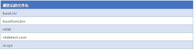 ������ʱ - �������ǲ�!