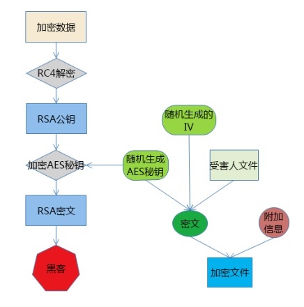 ������ʱ - �������ǲ�!