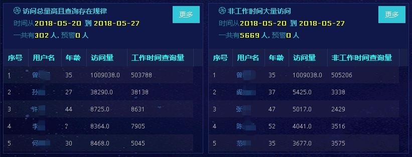 ������ʱ - �������ǲ�!