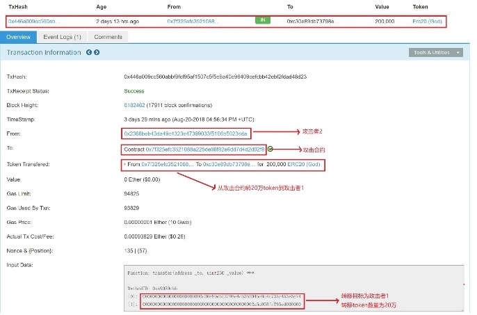 ������ʱ - �������ǲ�!