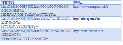 ������ʱ - �������ǲ�!