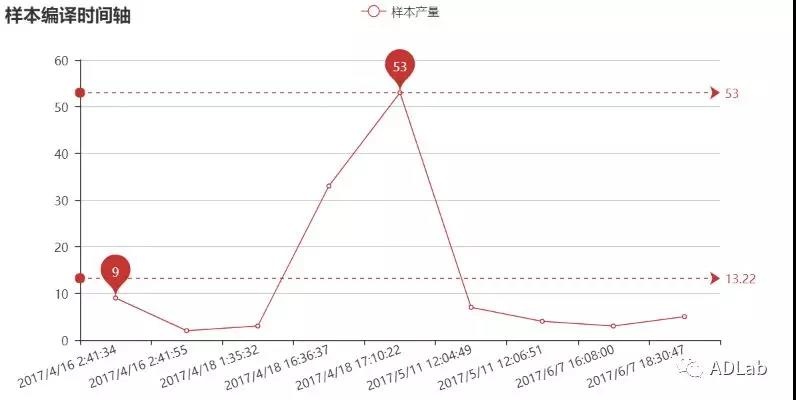 ������ʱ - �������ǲ�!