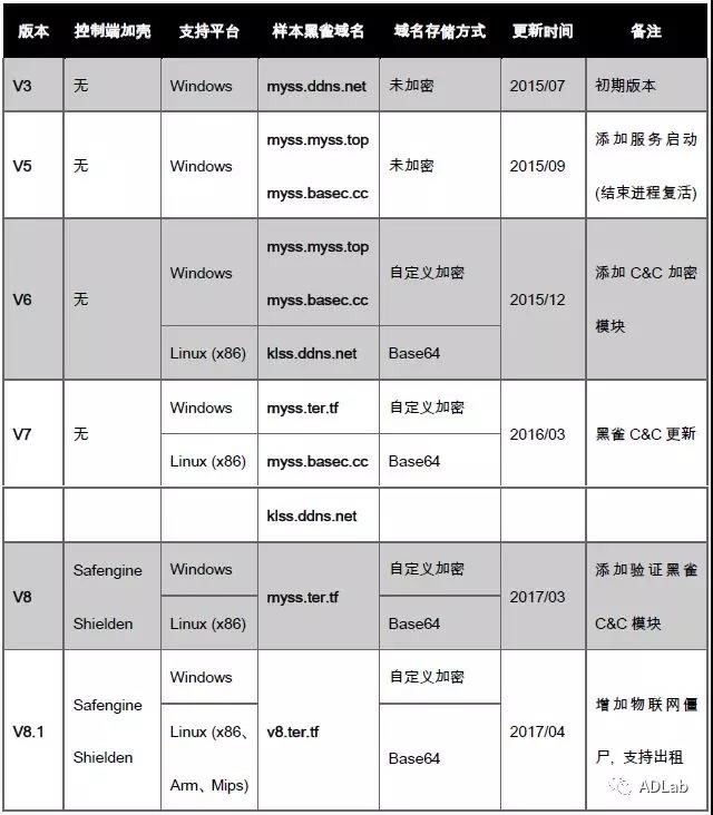 ������ʱ - �������ǲ�!