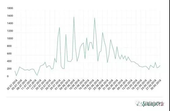 ������ʱ - �������ǲ�!