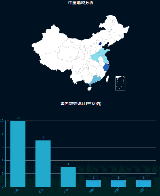 ������ʱ - �������ǲ�!