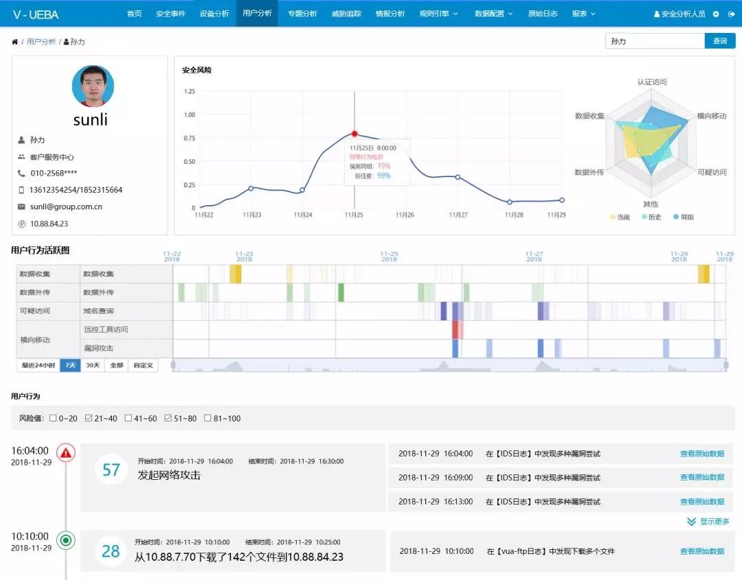 ������ʱ - �������ǲ�!